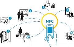 NFC Technology - Assignment Point