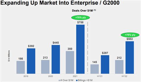 Fortinet: Stock Market Puking (NASDAQ:FTNT) | Seeking Alpha