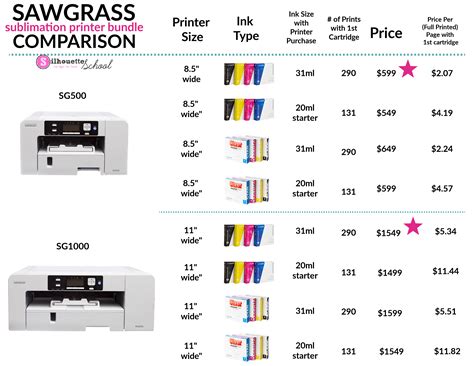 Best Sawgrass SG500 and SG1000 Printer and Ink Bundle Comparison Chart ...