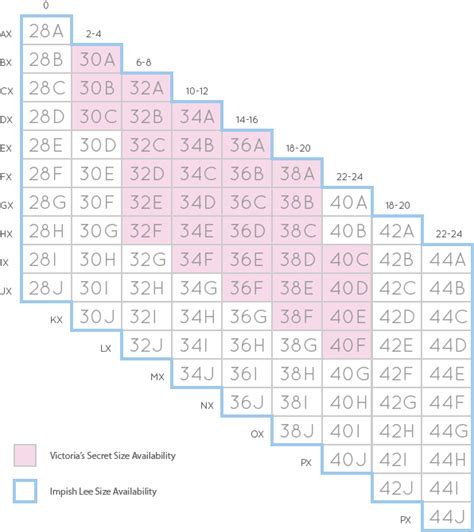 Wish Bra Size Chart: A Visual Reference of Charts | Chart Master