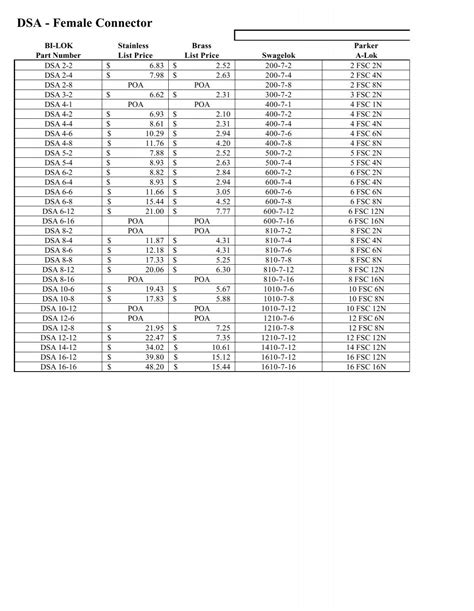 BILOK Cross Reference and Price Sheet.pdf - Norman Equipment Co.