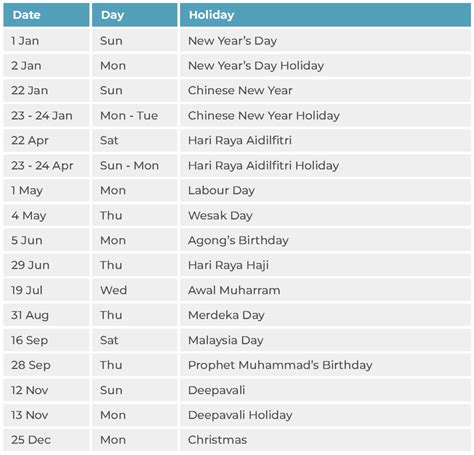 2023 Public Holidays In Malaysia - A Guide To Plan A Fun Year Ahead ...