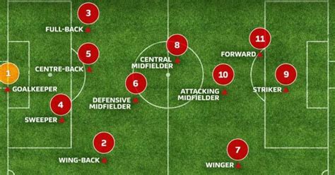 How Are Soccer Jersey Numbers Assigned? (FULL GUIDE)