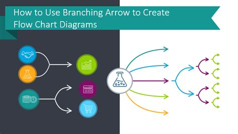 How to Use Branching Arrow for Creating Flow Chart Diagrams - Blog - Creative Presentations Ideas