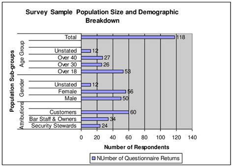 Survey sample population and demographic break-down | Download Scientific Diagram