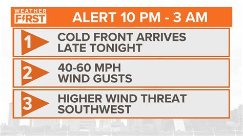 Storms with isolated damaging wind gust possible | ksdk.com