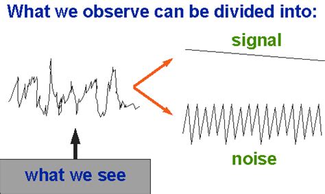 NICE AND EASY: What is SNR (signal to noise ratio?) - The Solid Signal Blog