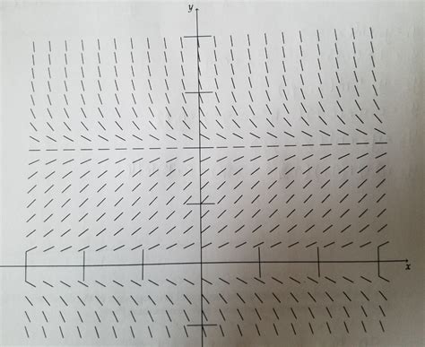 Solved A direction field for the differential equation | Chegg.com