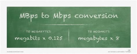 What are megabits per second (Mbps)?