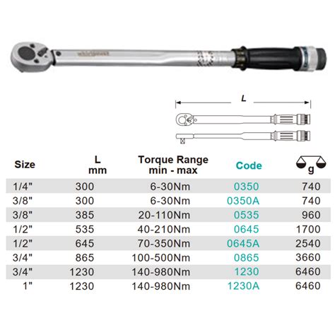 Torque Wrench Sizes | corona.dothome.co.kr