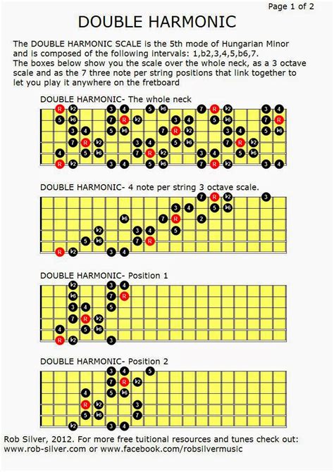 ROB SILVER: THE DOUBLE HARMONIC SCALE