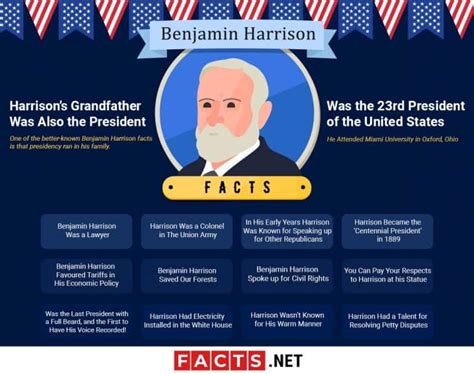 Benjamin Harrison Facts: Birth, Legacy & More - Facts.net