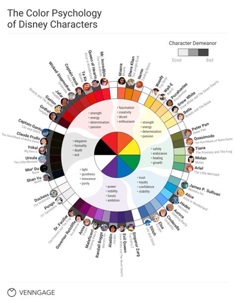 How To Use Color Blind Friendly Palettes in Your Design - Venngage