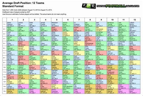 Cbs Fantasy Football Rankings Printable