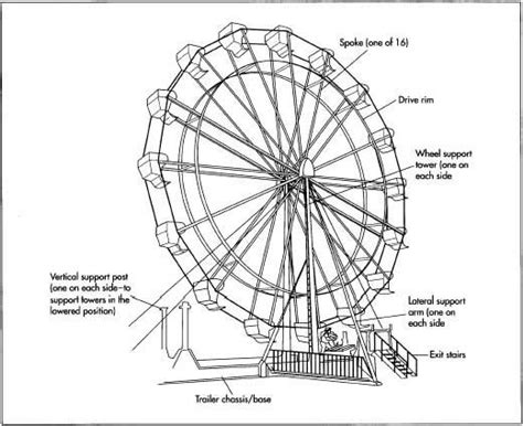 how to draw ferris wheel - Google Search | Wheels for sale, Ferris wheel, Stem projects for kids