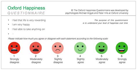 Happiness in University Students: Personal, Familial, and Social Factors: A Cross-Sectional ...