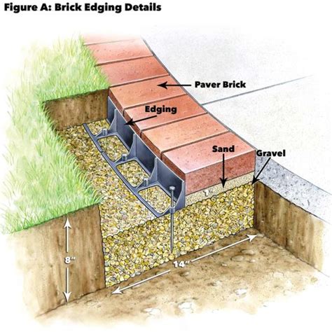 Use Brick Borders for Path Edging | DIY Done Right