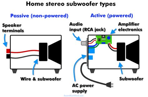 Passive Subwoofer Wiring Diagram Collection