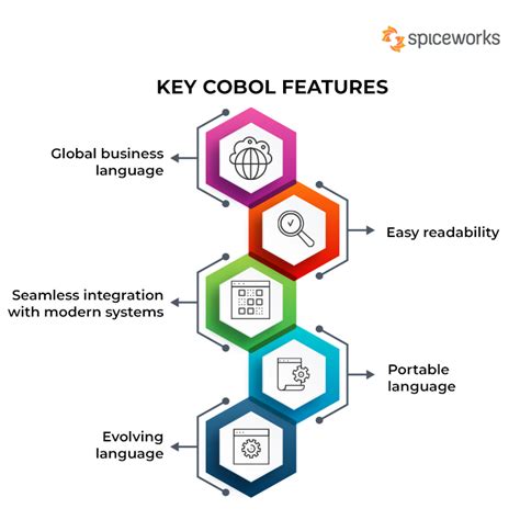 Cobol Definition, Examples, Uses, Challenges, 44% OFF