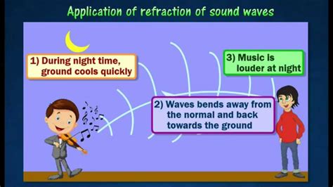 [1.3] Refraction of sound waves - YouTube