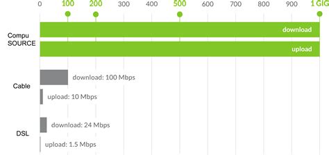 Broadband Speed Comparison Chart Bamba