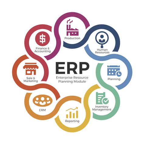 Erp solution business service maximum choose solutions technology needs benefit should - ERP ...