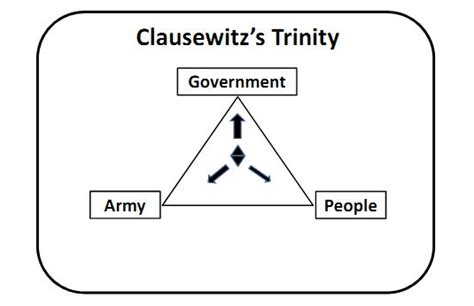 Ghim trên Clausewitz