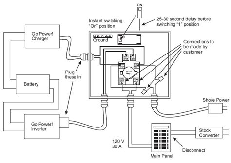 Go Power 30 Amp Transfer Switch | RV Solar Kits And Inverter Power Systems