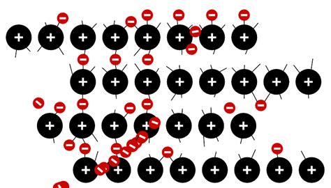 Conduction by Metals: Why do Metals Conduct electricity? (2022)