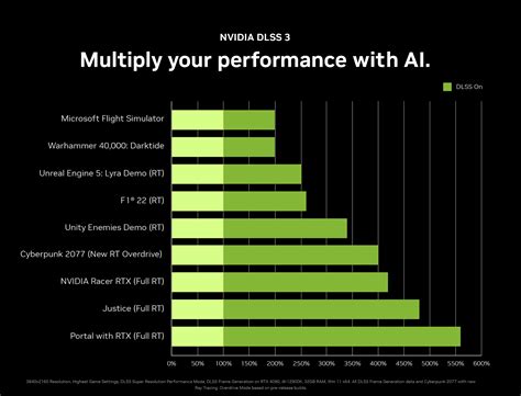 Nvidia GeForce RTX 4090 Will Cost $1,599, RTX 4080 Starts at $899 | PCMag