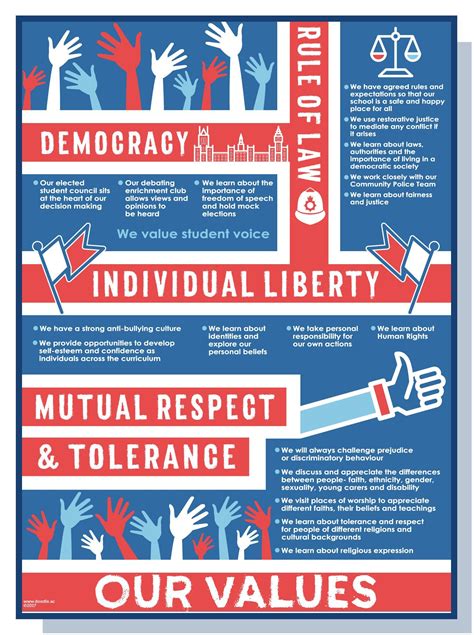 Looking to promote British values in your school? Check out our range of posters at www.doodle ...