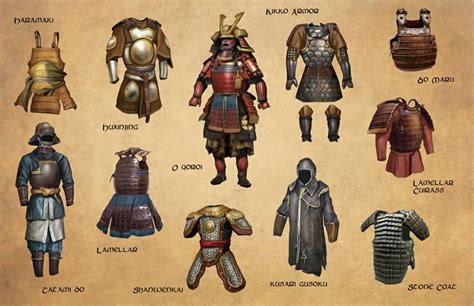 Pin by Phoenix Surviva1 on Drawings in 2019 | Samurai armor, Armor concept, Fantasy armor