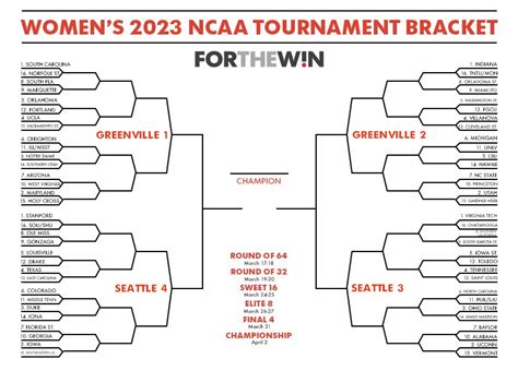 Ncaa Womens Tournament Bracket 2024 - Jeanne Maudie