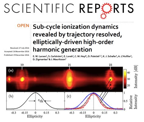 Attosecond XUV Spectroscopy | Atomic Physics