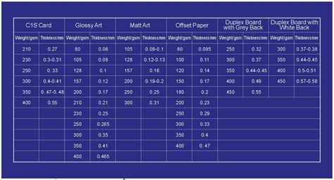 Kraft Paper Thickness Chart