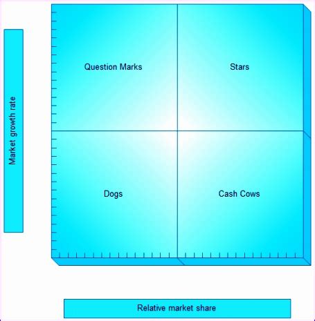 10 Performance Matrix Template Excel - Excel Templates