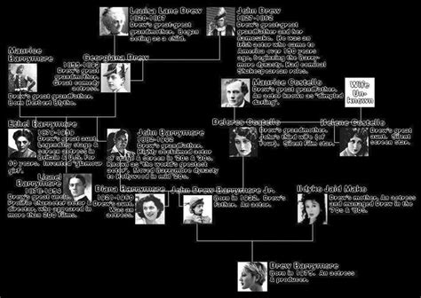 Barrymore family tree