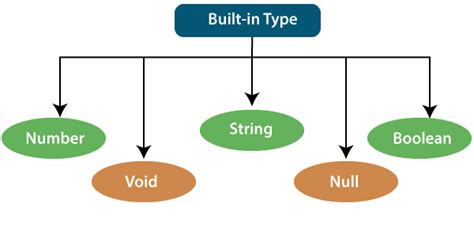 TypeScript Types - javatpoint