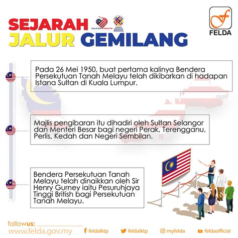 Sejarah Jalur Gemilang Sharing My Ceritera - Riset