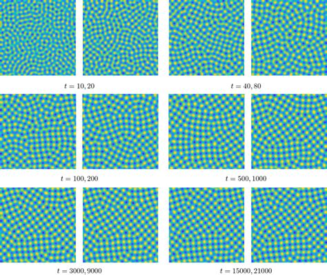 Time snapshots of the evolution for squared phase field crystal model,... | Download Scientific ...