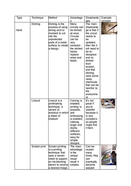 Advantages & disadvantages of screen printing