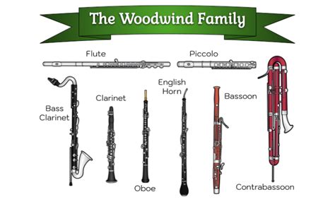 Learning About Musical Instruments Families | Woo! Jr. Kids Activities : Children's Publishing