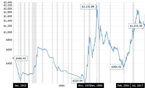 Gold’s Role In A Portfolio – Marotta On Money