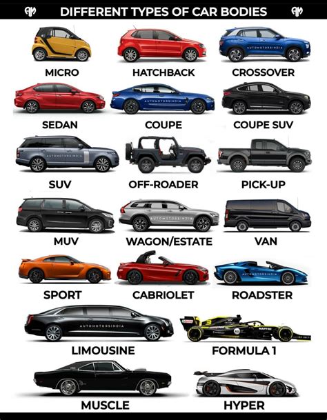 A guide to identify different car bodies : r/coolguides