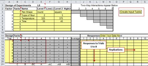 How to Perform a Design of Experiments (DOE) | DOE Example