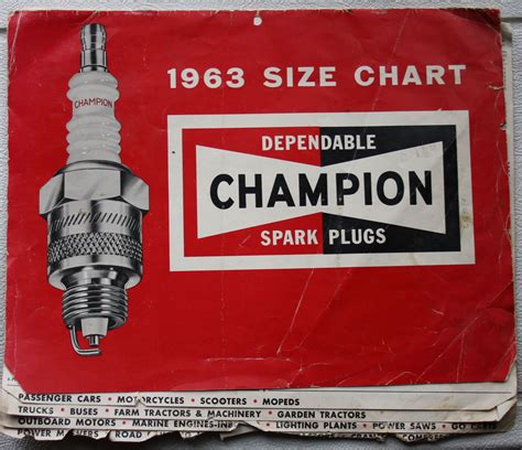 Progress is fine, but it's gone on for too long.: Champion Spark Plug Applications, 1963