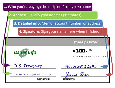 Here's a step-by-step guide to filling out a money order