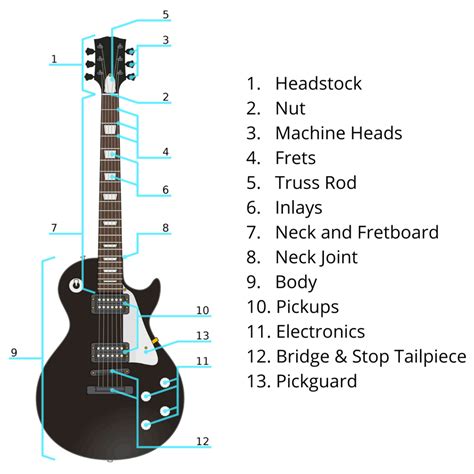 How To Learn To Play An Electric Guitar | All Stringed