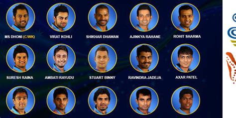 India Names Cricket World Cup Squad: Yuvraj Singh Dropped