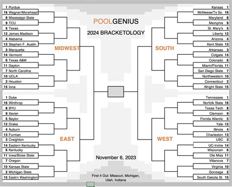 Ncaa Basketball Schedule 2024 Predictions - Gussi Tomasina